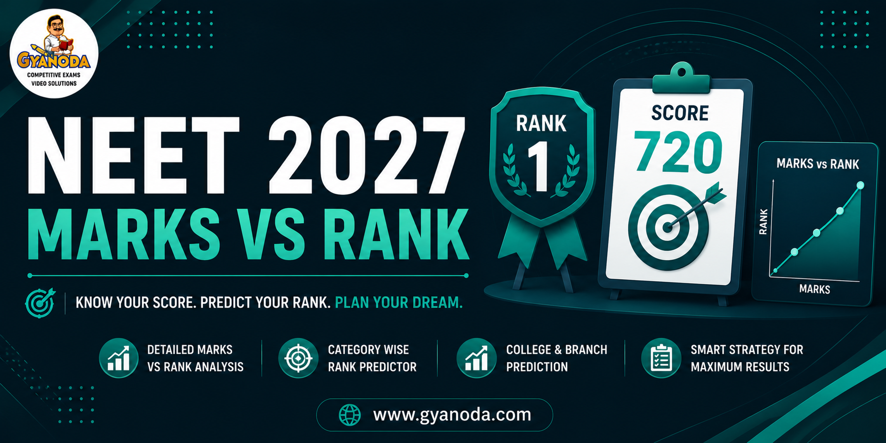 NEET Marks vs Rank 2027